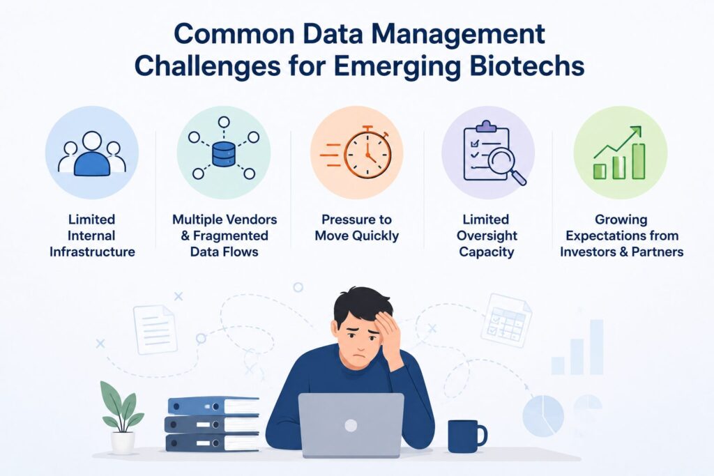 Clinical Data Management for Emerging Biotechs